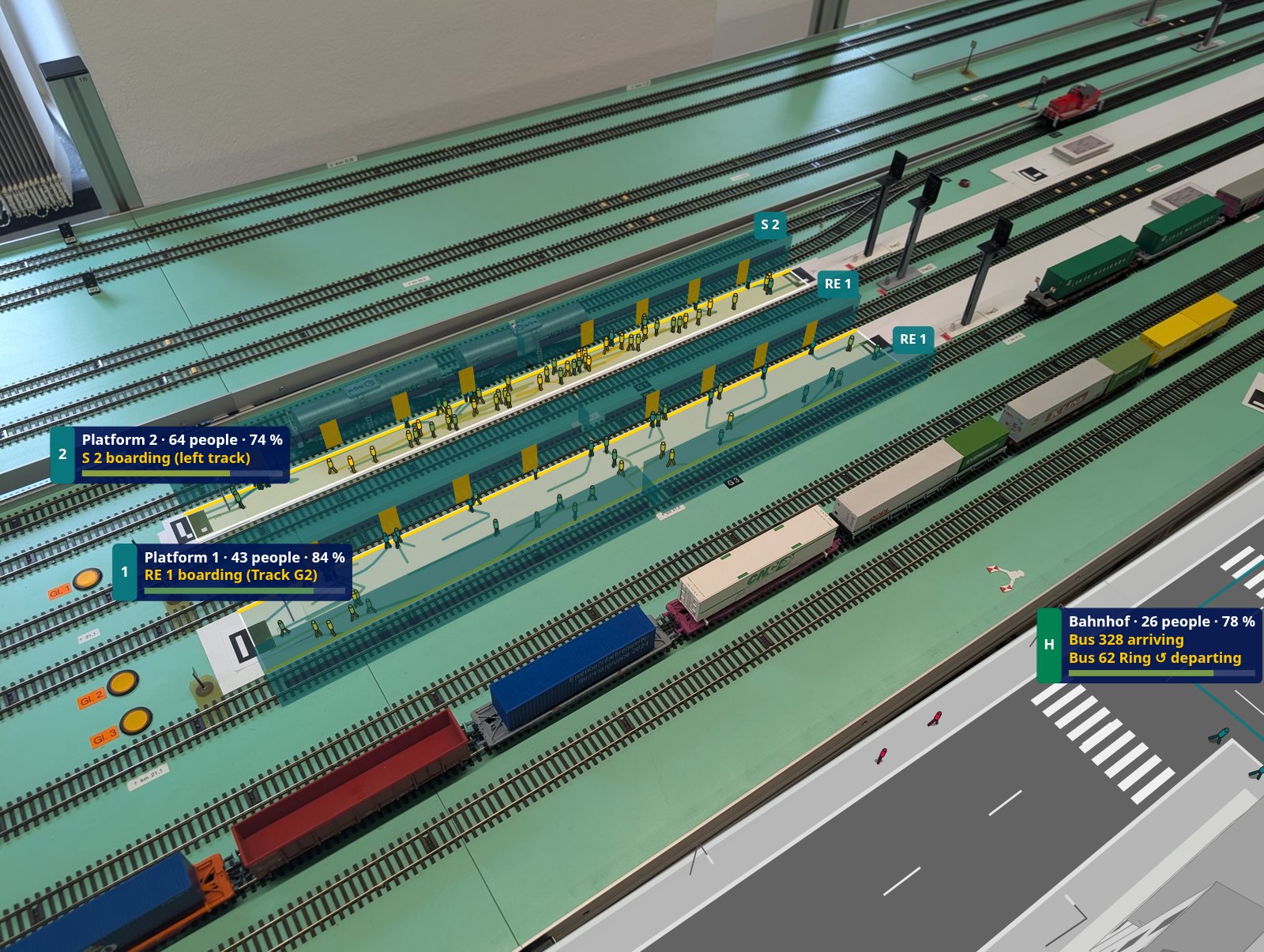 The lab table in ARail: two platforms with waiting passengers and trains, a bus station with a bus, houses, trees and a field.